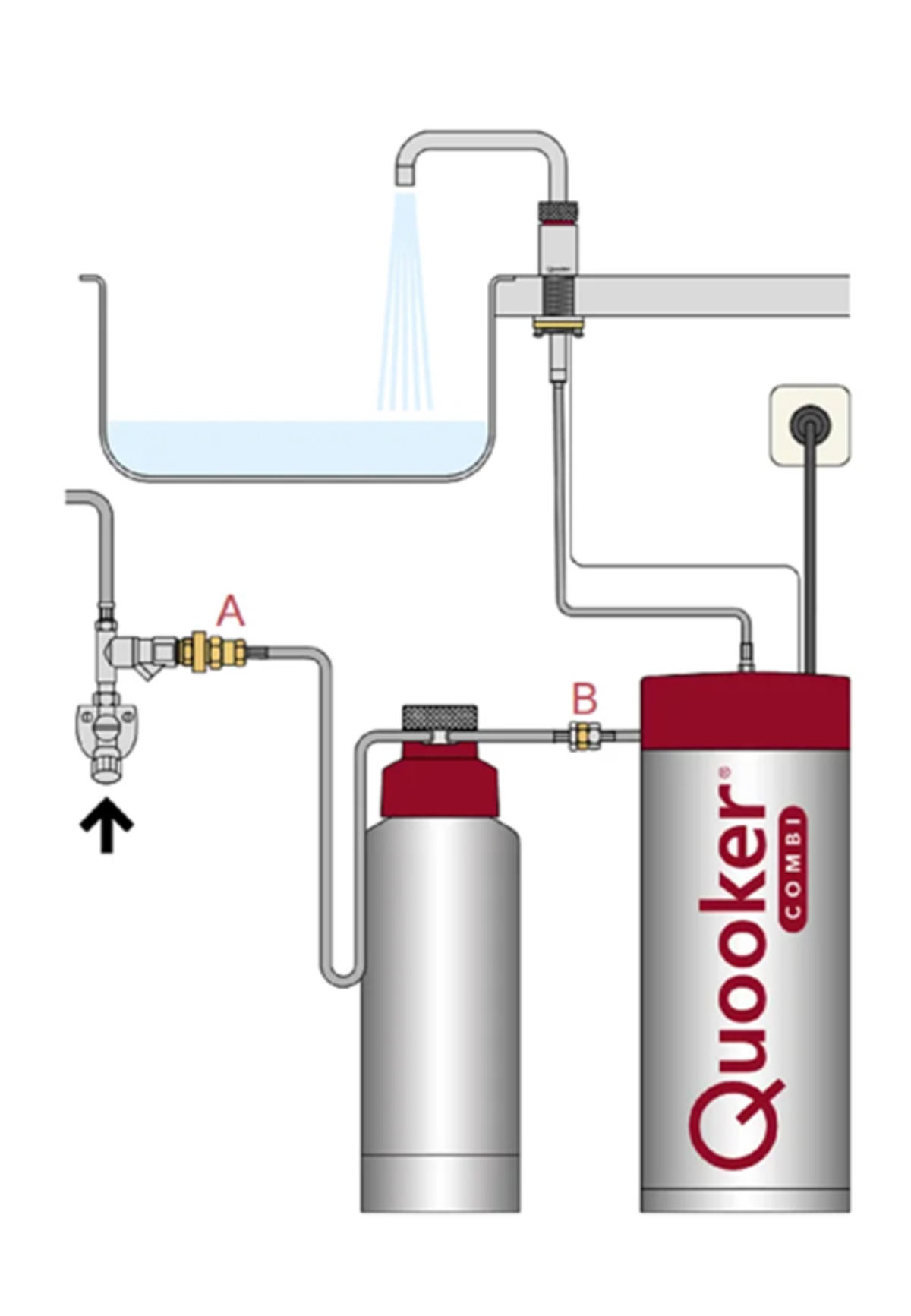 Scale Contyrol R 129.7051.00 - Scale Control R – zestaw filtrujący do systemu - Quooker ...
